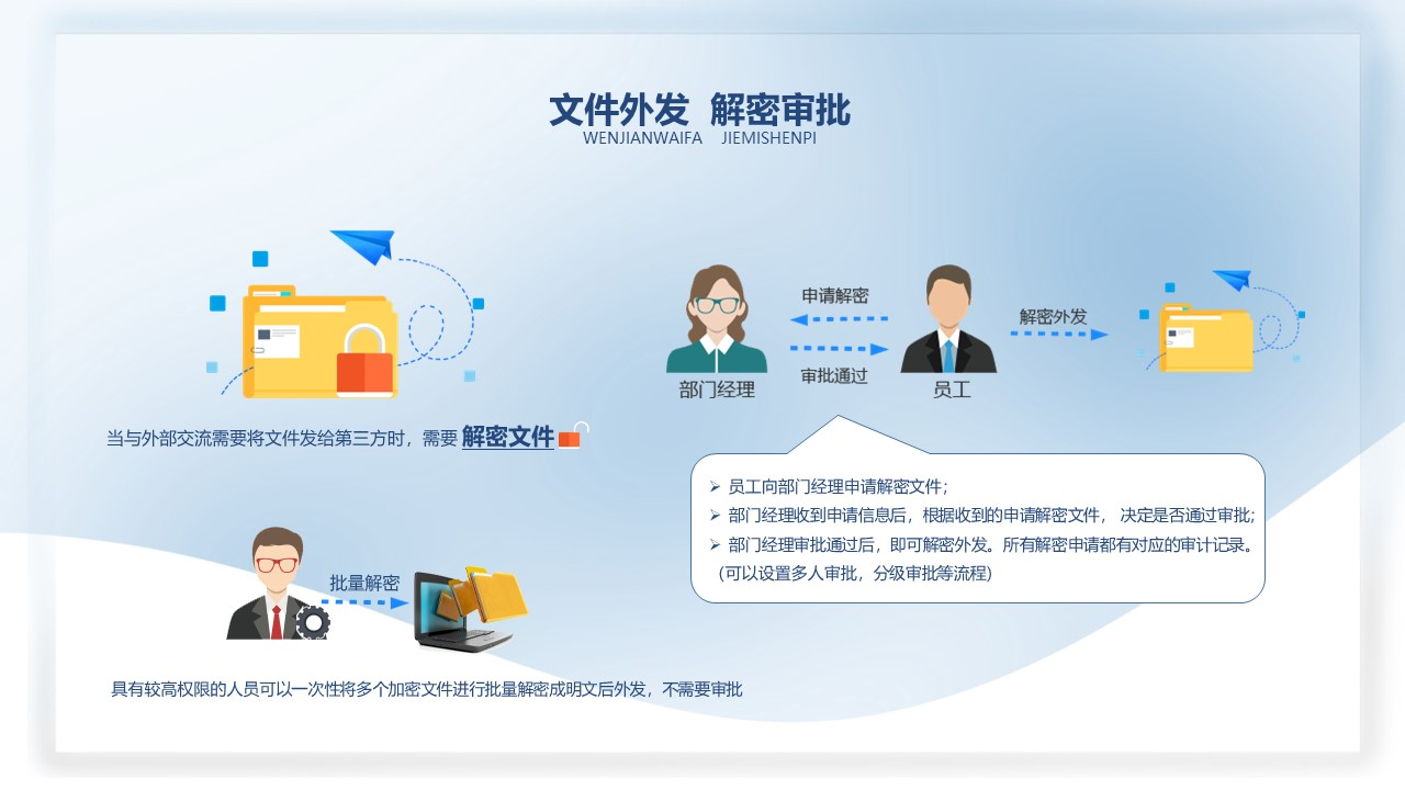 企业数据安全一招解决（保护企业的数据安全有哪些措施）(图4)
