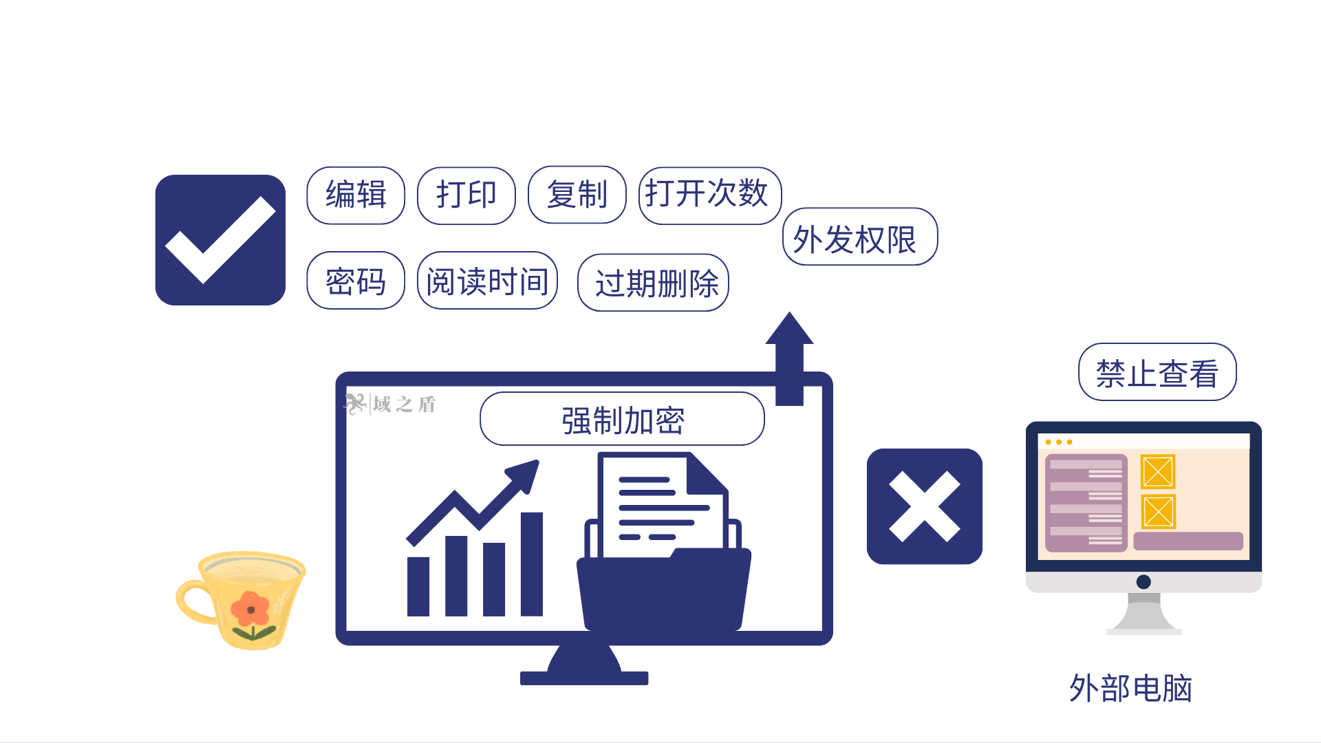 域智盾软件客户反馈：电子支付行业-广东汇卡的商业秘密保护措施(图1)