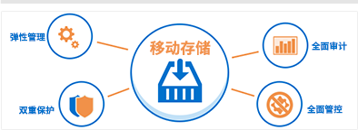 域智盾软件客户反馈：悦鹏程(天津)科技有限公司(图2)