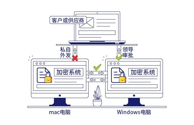 域智盾软件客户反馈：房车公司反馈终端安全的重要性(图1)