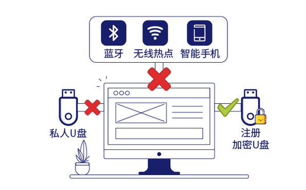 最权威选择丨不锈钢管业公司部署域智盾软件(图1)