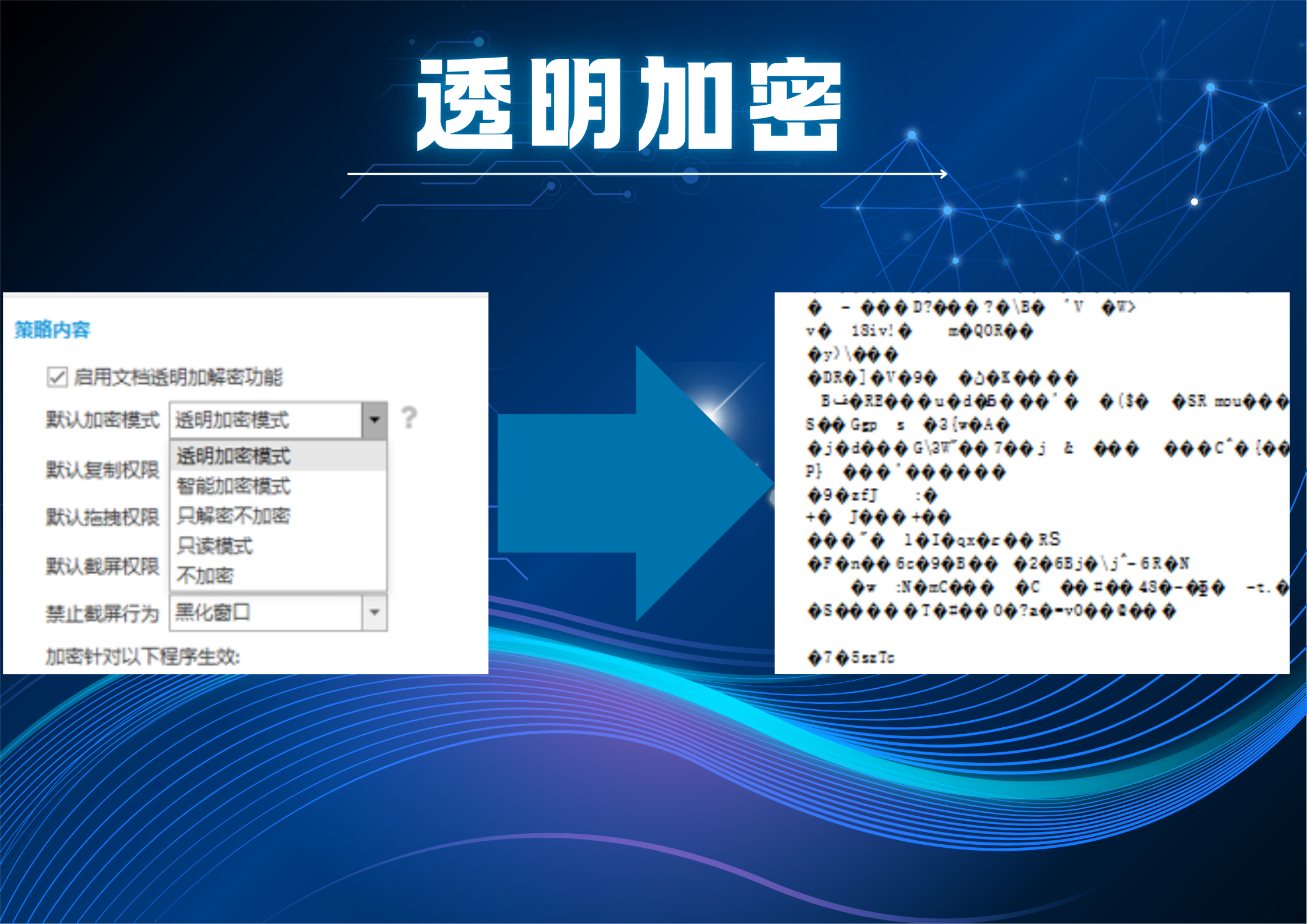 什么是数据防泄漏DLP?简单说,就是给公司的核心文件装个“隐形防盗门”(图2) 什么是数据防泄漏DLP?简单说,就是给公司的核心文件装个“隐形防盗门”(图2)