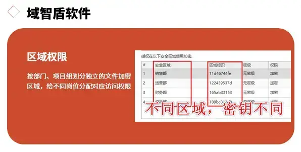 cad加密软件有什么用？最新更新cad加密软件的6个核心功能，26年精选！(图3)