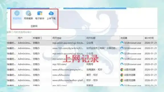上网行为监控软件好用吗？超级好用，6个功能太实用了，10年+经验分享！(图2)