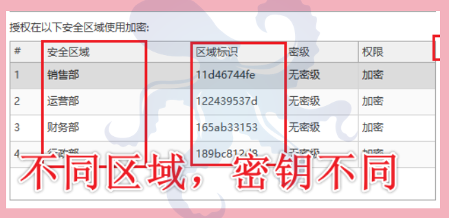 文件防泄密软件该怎么选？10年老IT告诉你选择文件防泄密软件要看的6个功能！(图7)