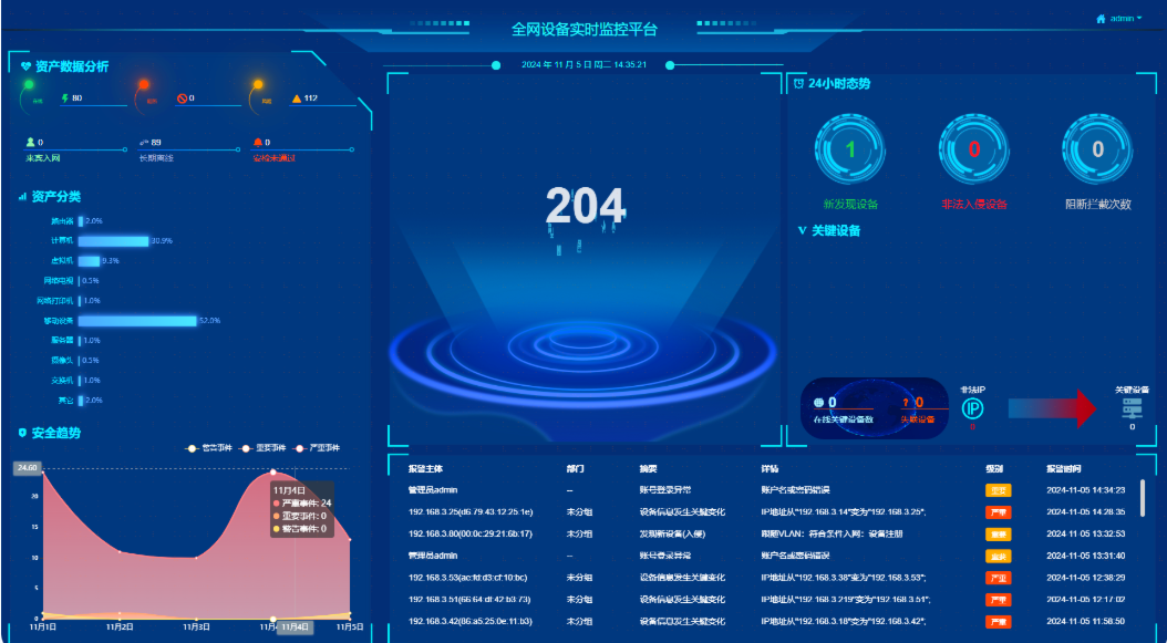 2026终端准入安全厂商选型指南：如何避开“伪安全”陷阱？(图5)