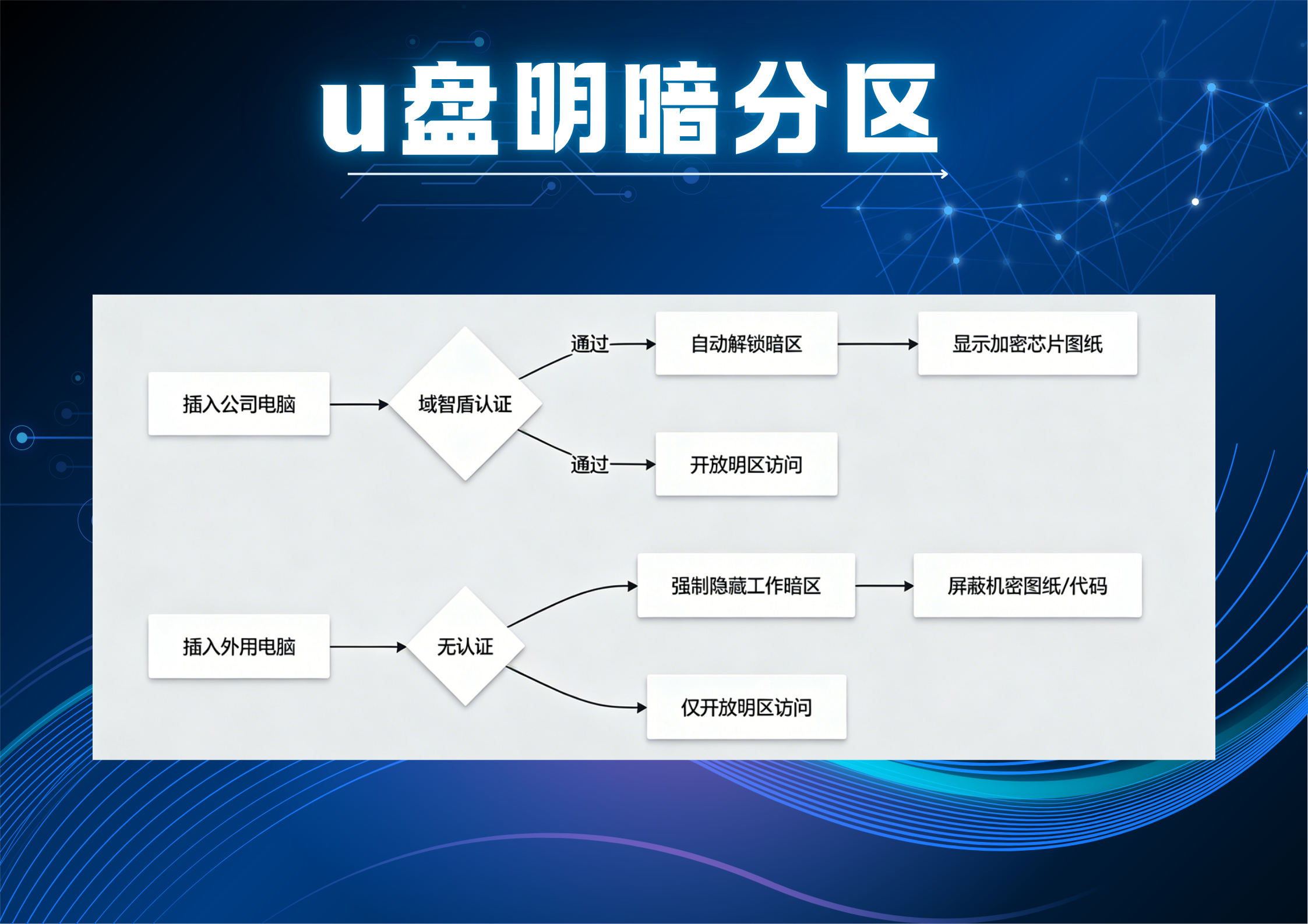 企业终端安全管理措施有哪些？这5层防护体系缺一不可(图4)