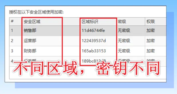 电脑防泄密软件有什么作用？6个电脑防泄密软件功能介绍，10年+经验分享！(图4)