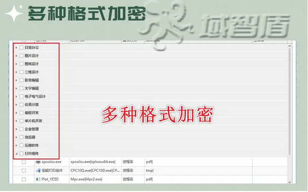企业文件加密软件的6大功能介绍,内行人推荐的企业文件加密功能!(图3) 企业文件加密软件的6大功能介绍,内行人推荐的企业文件加密功能!(图3)