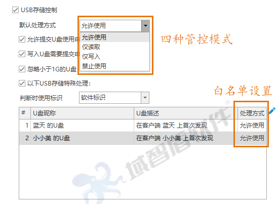 全链路加密·全行为审计·全终端管控——域智盾为**通信股份有限公司构筑三位一体安全堡垒(图3) 全链路加密·全行为审计·全终端管控——域智盾为**通信股份有限公司构筑三位一体安全堡垒(图3)