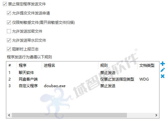 全链路加密·全行为审计·全终端管控——域智盾为**通信股份有限公司构筑三位一体安全堡垒(图4) 全链路加密·全行为审计·全终端管控——域智盾为**通信股份有限公司构筑三位一体安全堡垒(图4)