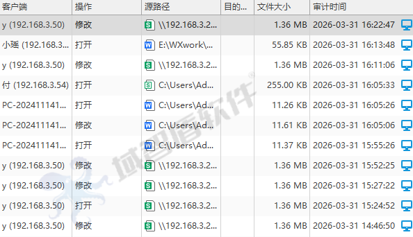 全链路加密·全行为审计·全终端管控——域智盾为**通信股份有限公司构筑三位一体安全堡垒(图6) 全链路加密·全行为审计·全终端管控——域智盾为**通信股份有限公司构筑三位一体安全堡垒(图6)