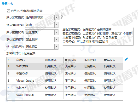 全链路加密·全行为审计·全终端管控——域智盾为**通信股份有限公司构筑三位一体安全堡垒(图8) 全链路加密·全行为审计·全终端管控——域智盾为**通信股份有限公司构筑三位一体安全堡垒(图8)