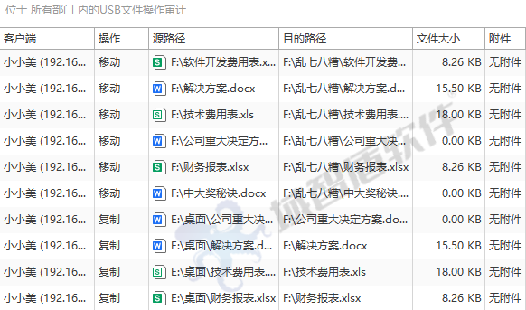 全链路加密·全行为审计·全终端管控——域智盾为**通信股份有限公司构筑三位一体安全堡垒(图9) 全链路加密·全行为审计·全终端管控——域智盾为**通信股份有限公司构筑三位一体安全堡垒(图9)