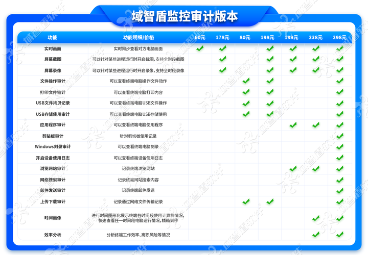 公司怎么监控电脑屏幕?对标大厂的电脑屏幕监控软件推荐,7个功能真实用!(图3) 公司怎么监控电脑屏幕?对标大厂的电脑屏幕监控软件推荐,7个功能真实用!(图3)