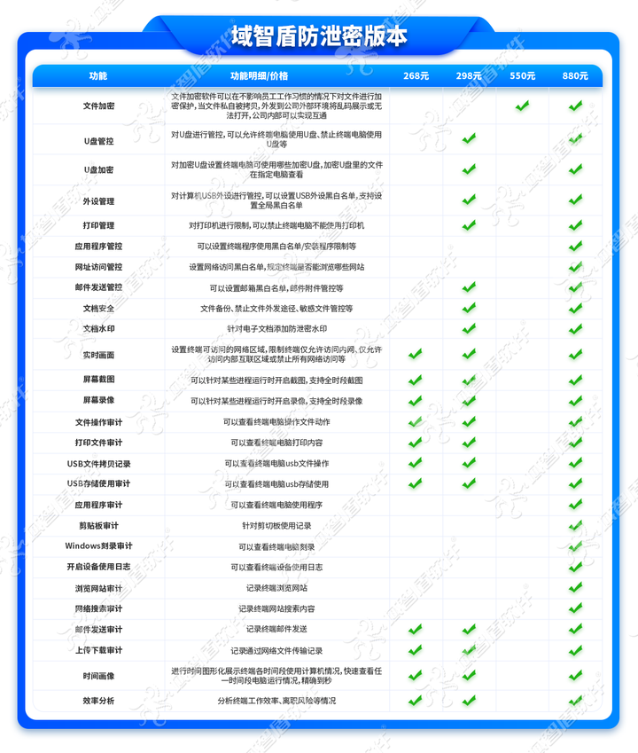 企业数据外泄怎么查?6个数据外泄的原因以及数据防泄漏的方法推荐!(图2) 企业数据外泄怎么查?6个数据外泄的原因以及数据防泄漏的方法推荐!(图2)