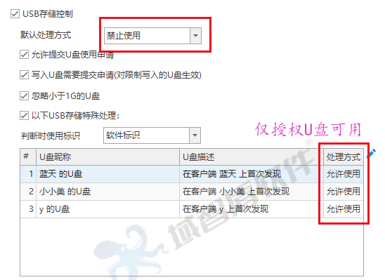 军网安全无小事,中国人民解放军某部队,用域智盾守护军人肩上的千钧重担(图9) 军网安全无小事,中国人民解放军某部队,用域智盾守护军人肩上的千钧重担(图9)