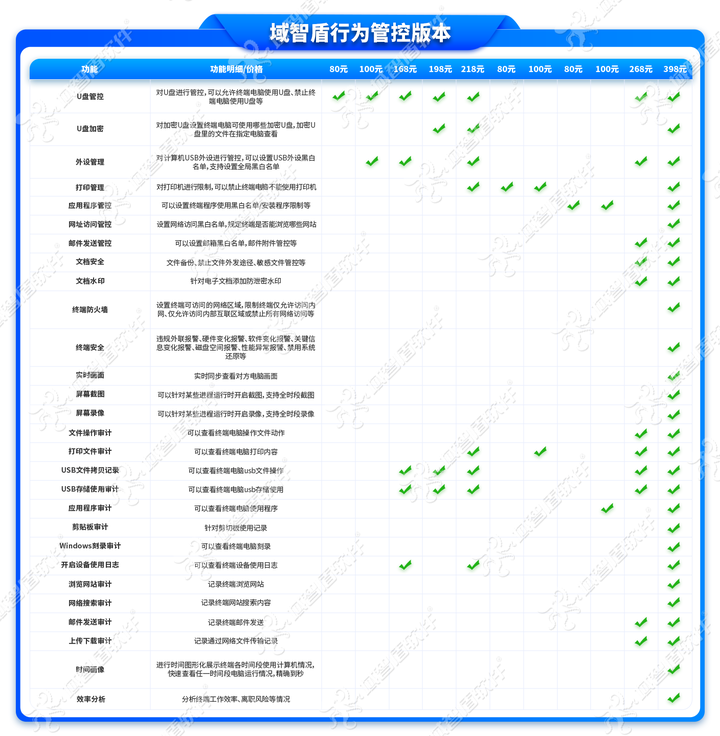 如何查出公司内鬼？查看电脑的这6个记录就可以了，2026年内行人推荐！(图3)