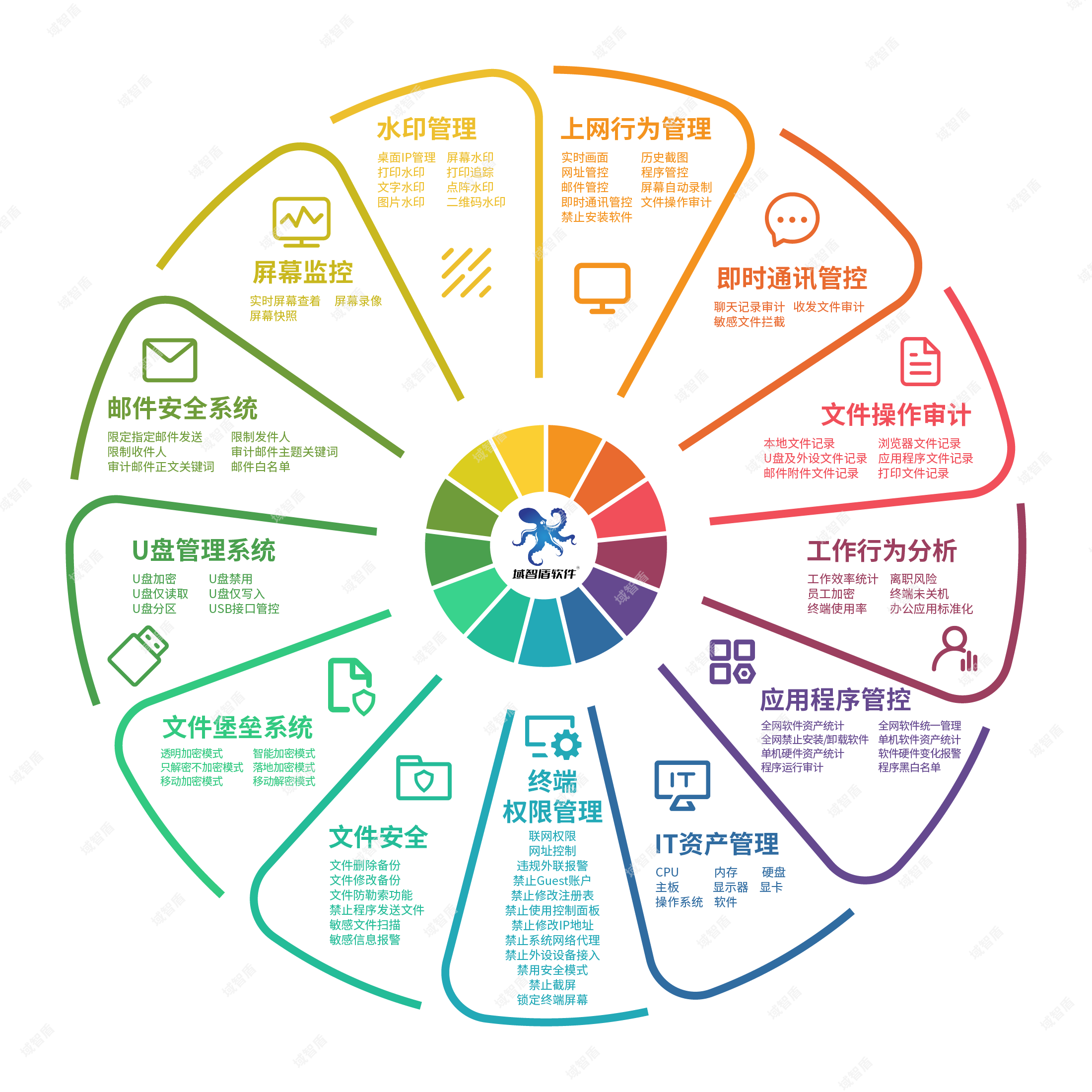再迎喜报！国家大型二类军工企业部署域智盾软件！(图3)
